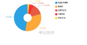 慈星股份2018年上半年業績解析 凈利潤下滑22.75%，技術推廣服務成新焦點