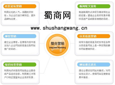成都蜀商信息技術有限責任公司 網絡營銷與網站優化的領航者