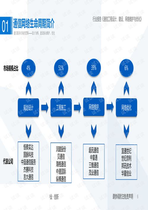 5G基建服務(wù)市場深度解析 以網(wǎng)絡(luò)設(shè)計為綱，以網(wǎng)絡(luò)建設(shè)為本，聚焦頭部企業(yè)運營管理新范式
