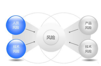 網(wǎng)絡開發(fā)建設中的技術風險識別與防范策略