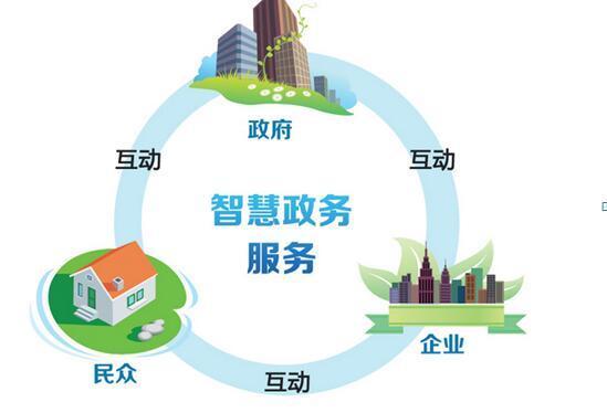 數(shù)字政府新篇章 智慧政務賦能辦公模式革新與網(wǎng)絡開發(fā)建設